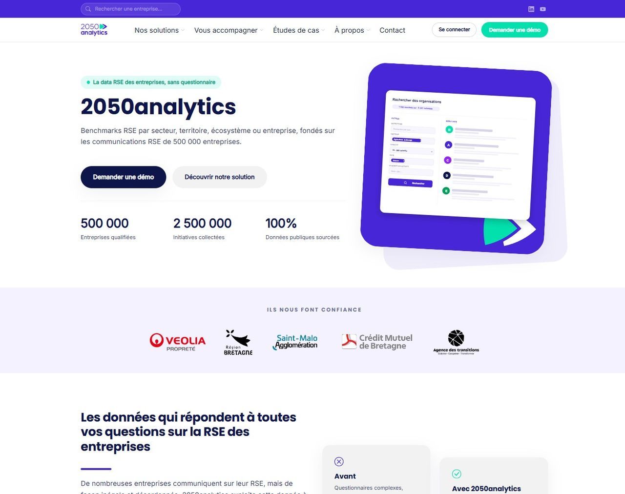 Refonte graphique du site 2050 Analytics réalisée avec le CMS Knotix